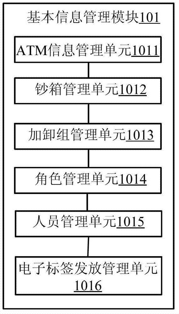 ATM (automatic teller machine) clearing and cash replenishing control system and method