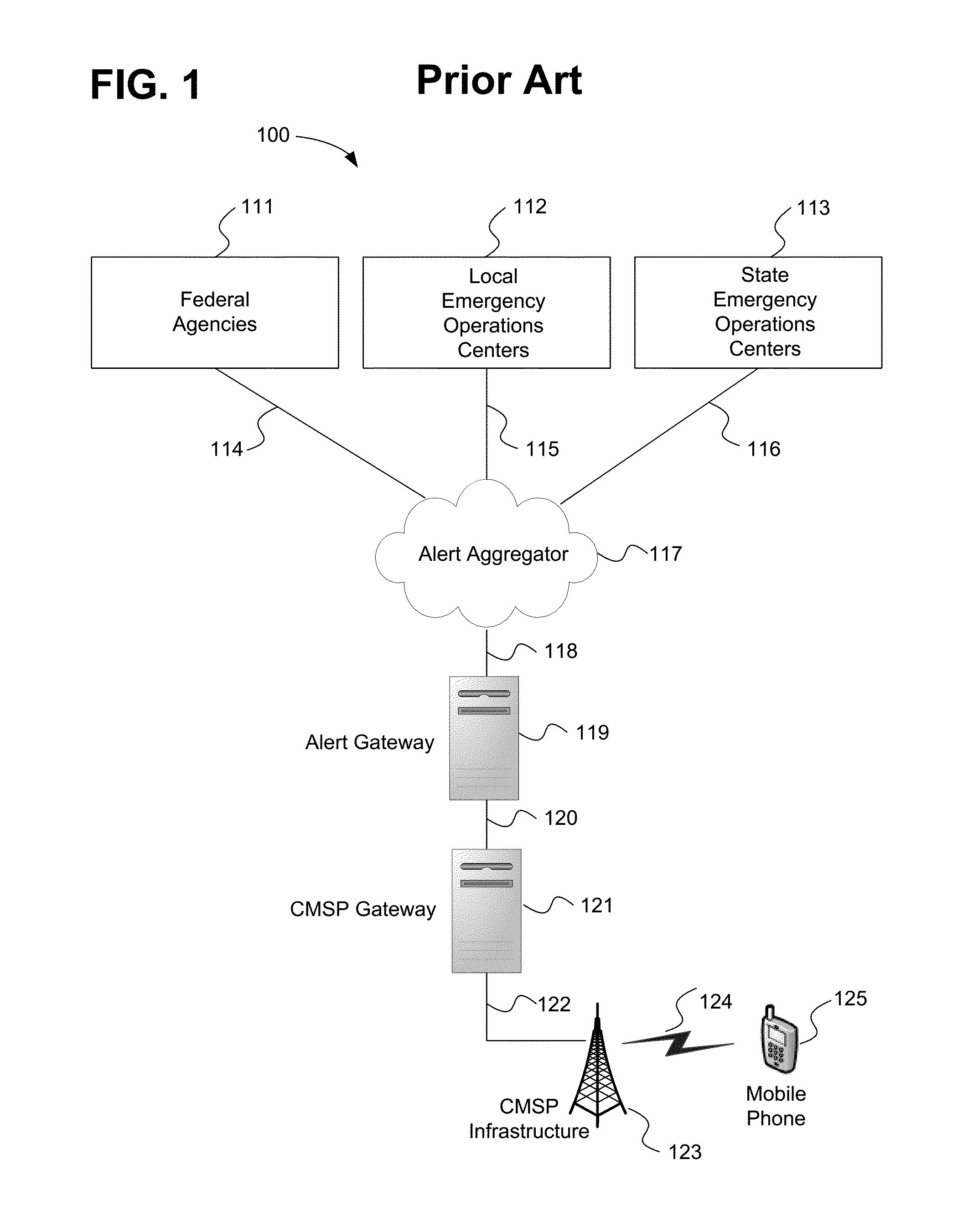 System and method for flexibly sending commercial mobile alert system messages (CMAS) and earthquake and tsunami warning system (EWTS) alert messages