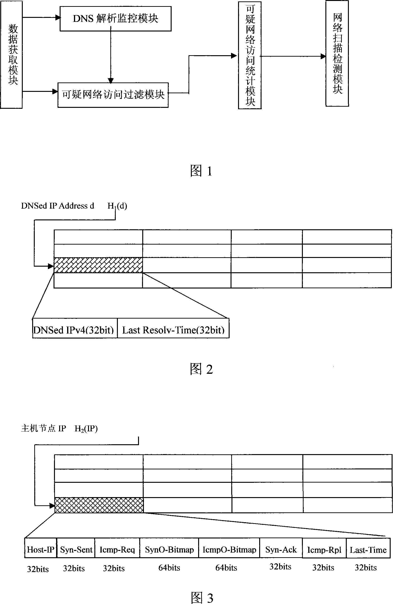 Network node scanning detection method and system for LAN environment