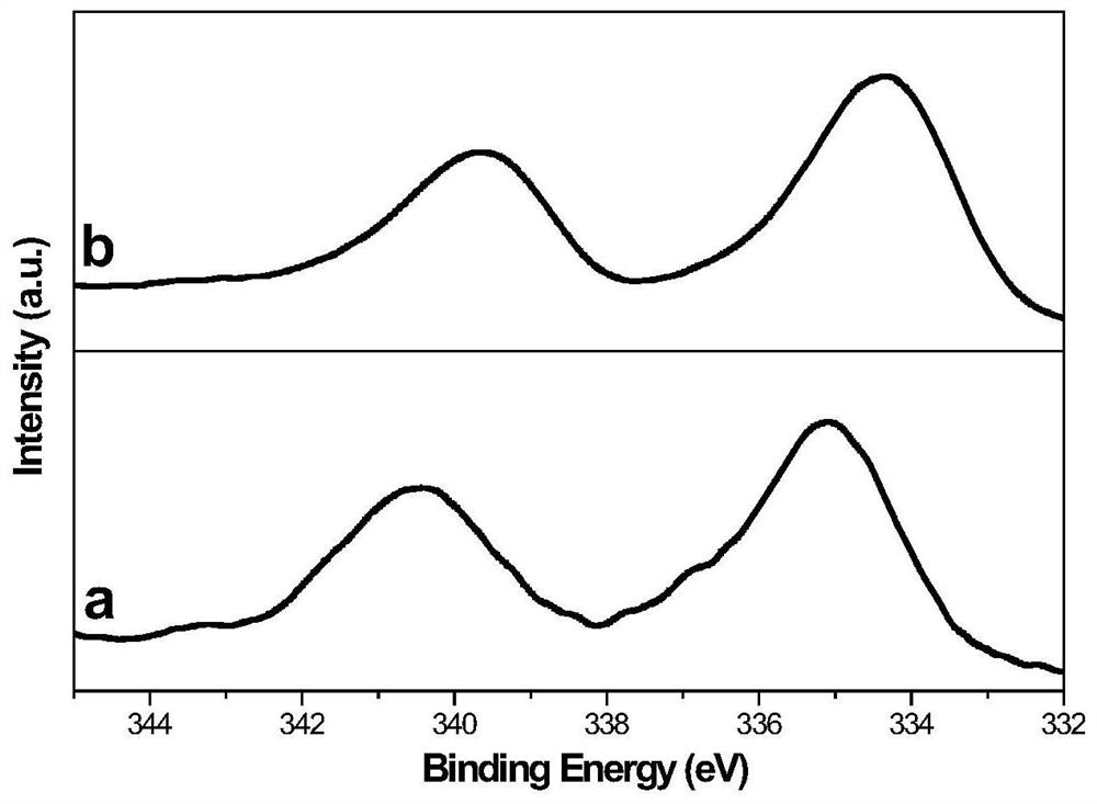 Vinyl acetate catalyst and vinyl acetate synthesis method Eureka