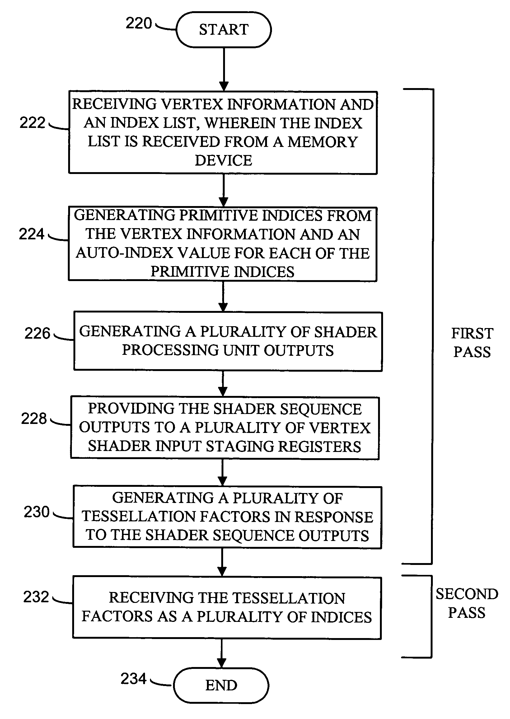 Method and apparatus for dual pass adaptive tessellation