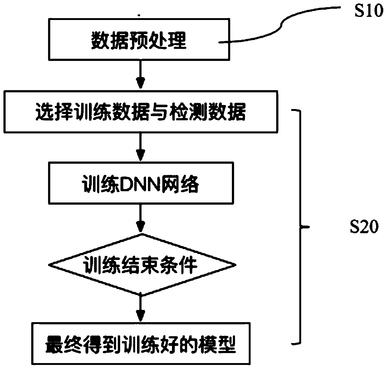 Base station classification identification method and system based on user parameter characteristics