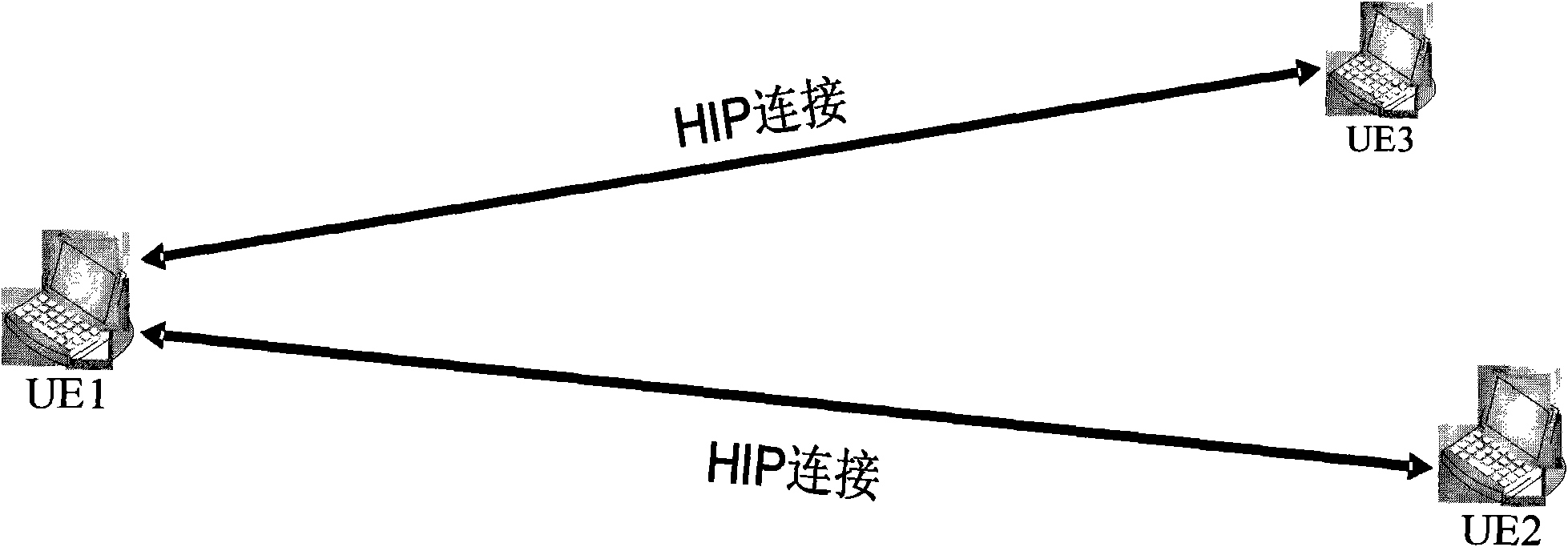 Communication method, system and equipment based on host identity protocol (HIP)