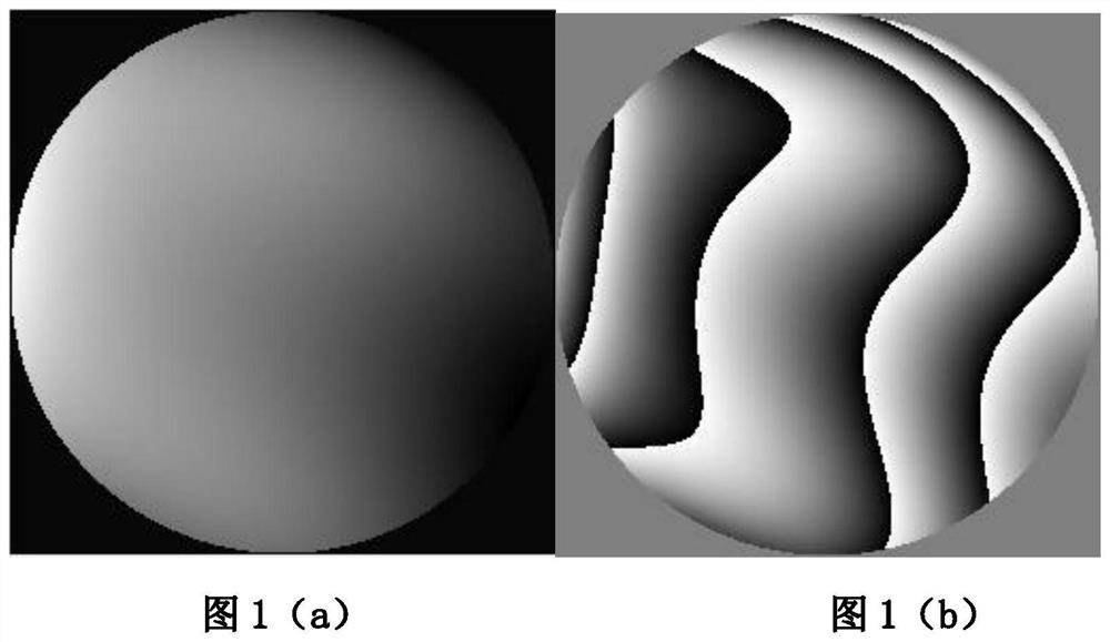 A phase unwrapping method for optical images based on u-net segmentation network