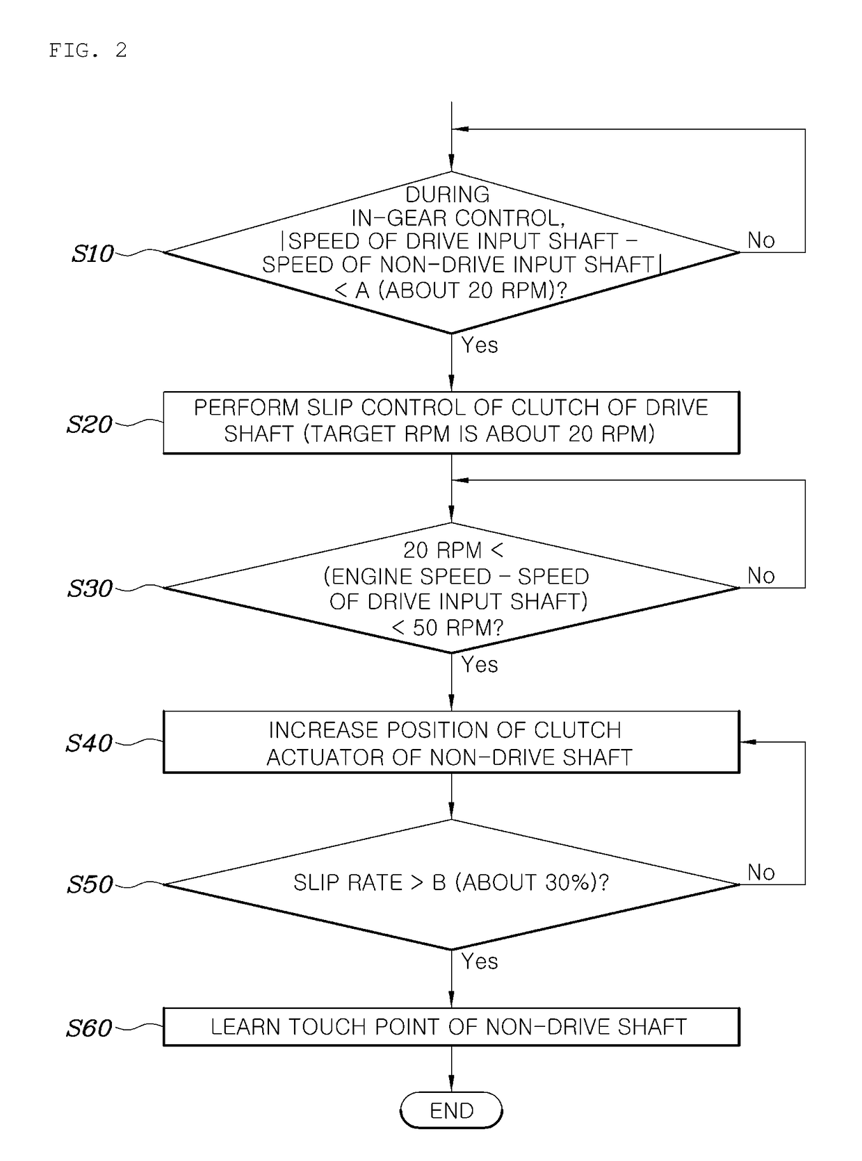 Method for learning touch point of dual clutch transmission