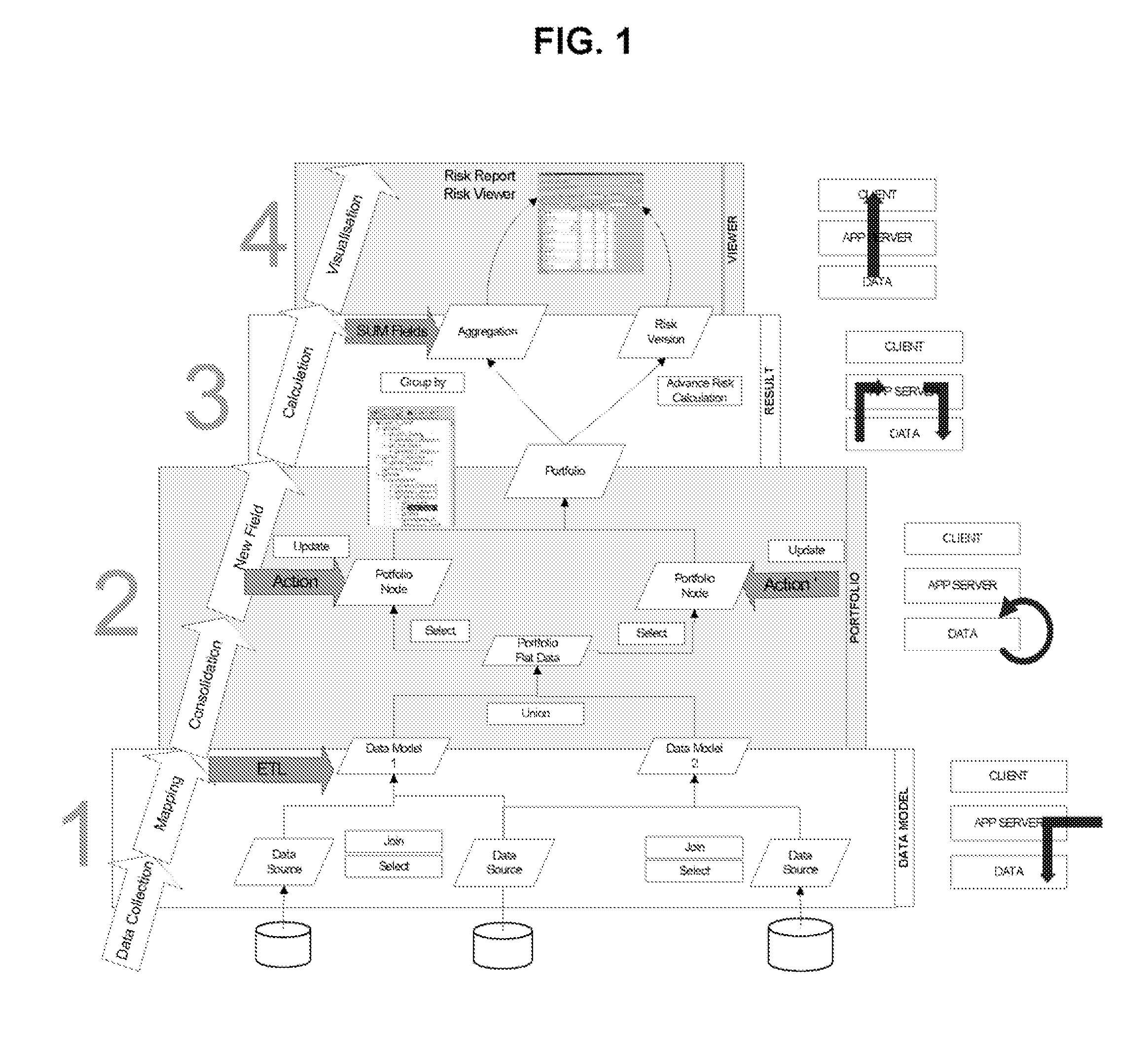 System and Method For Dynamically Utilizing and Managing Financial, Operational, and Compliance Data