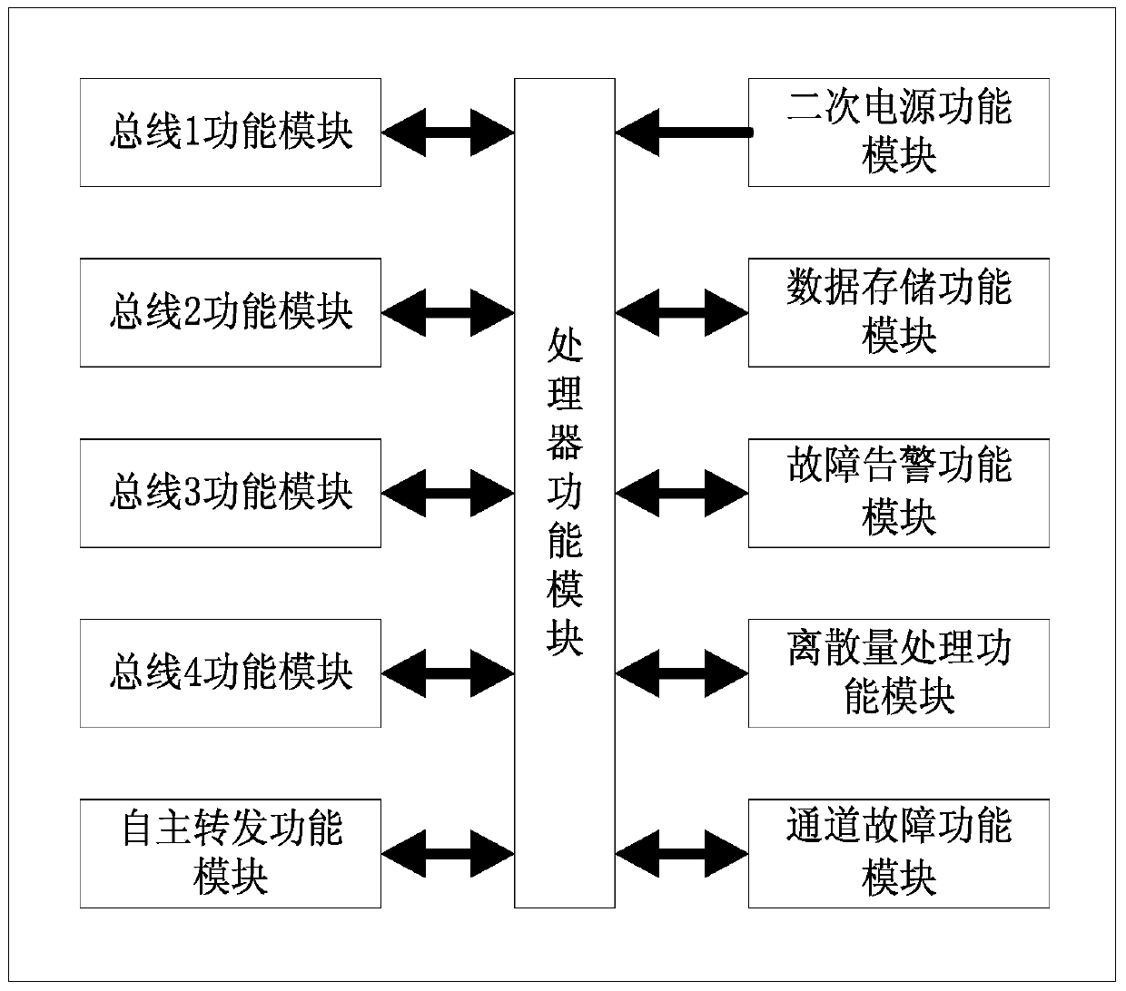 An Electromechanical Management Redundancy System Based on Data Flow