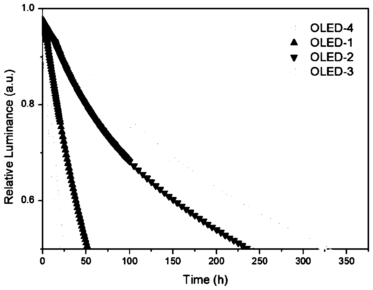 An organic electroluminescent device