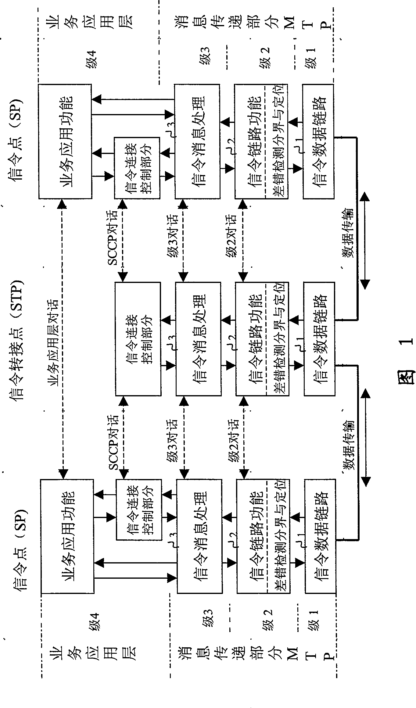Signaling data identifying and processing method in signaling 7 link functional layer and equipment thereof