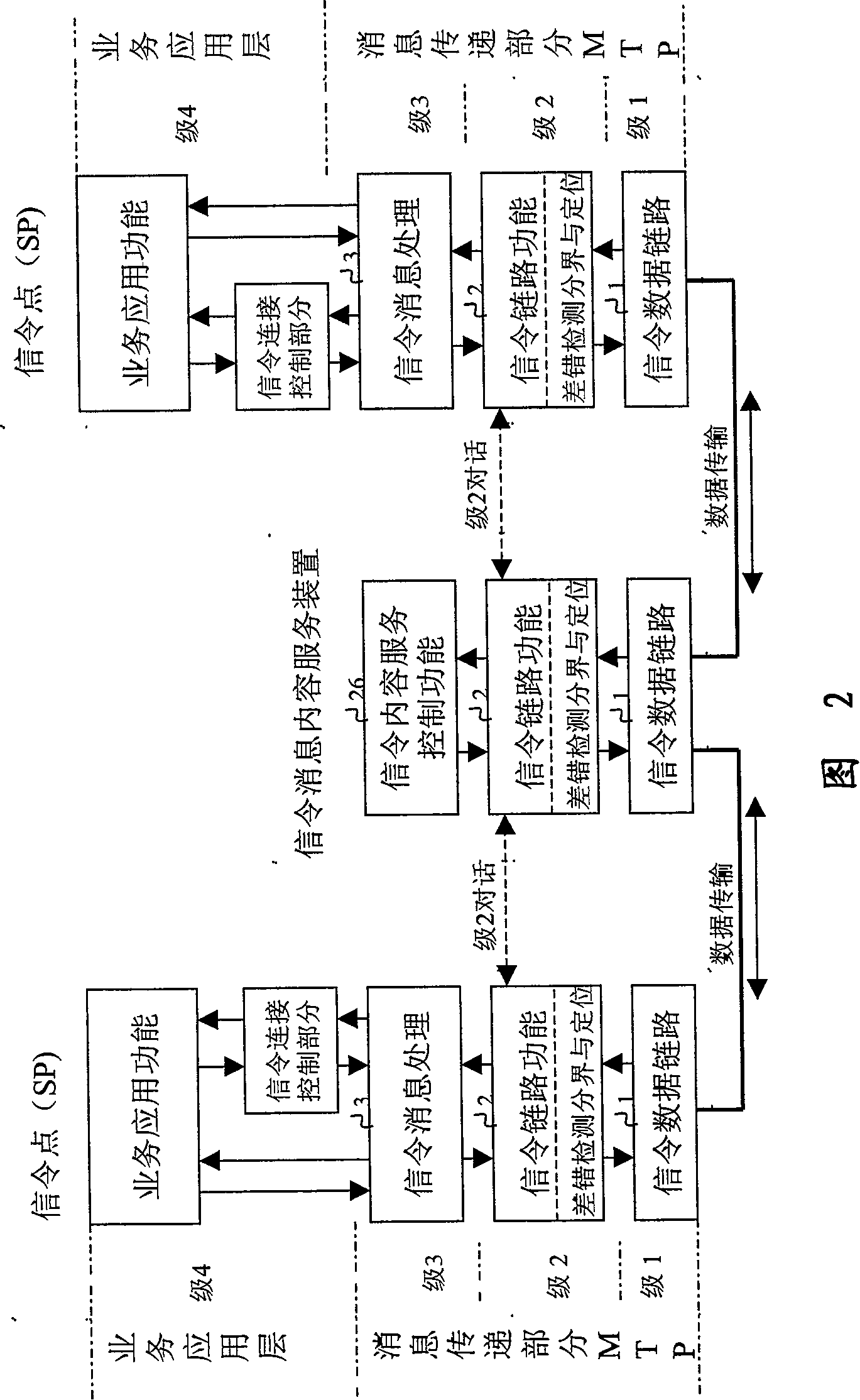 Signaling data identifying and processing method in signaling 7 link functional layer and equipment thereof