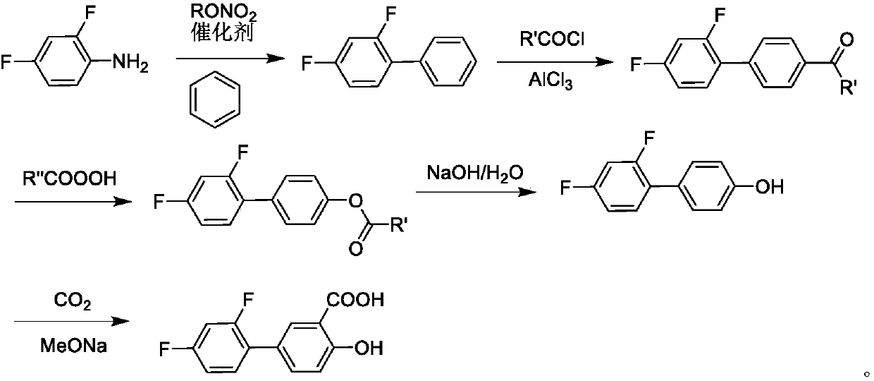 Method for synthetizing diflunisal and derivative thereof through one-step method