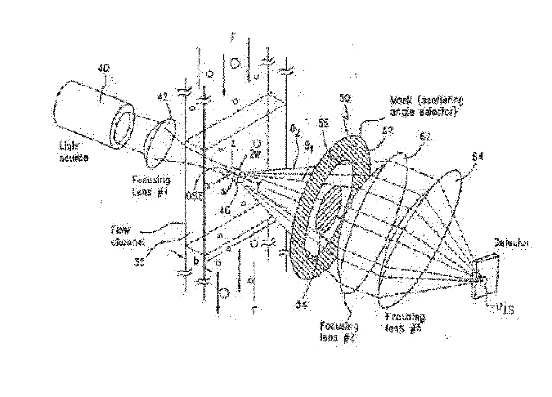 Instrument and method for optical particle sensing