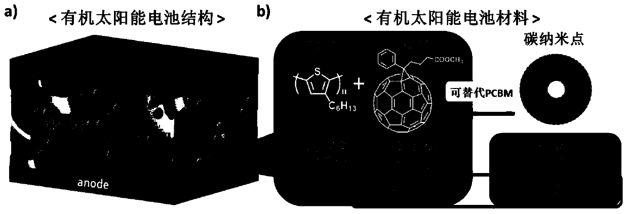 Preparation method of bio-based electron transport material