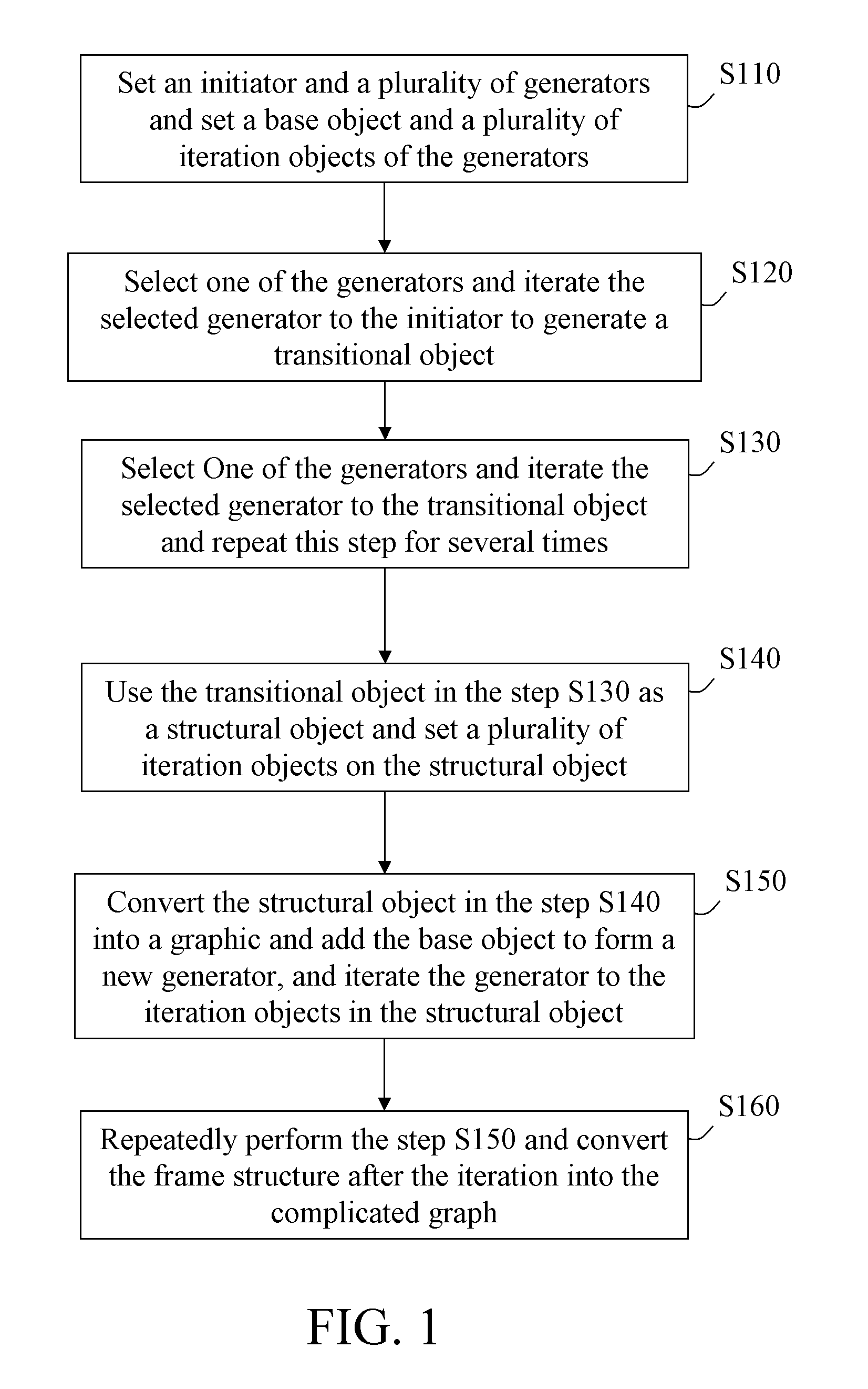 Leaping iterative composition method of complicated graphic and storage medium having computer program executing the same