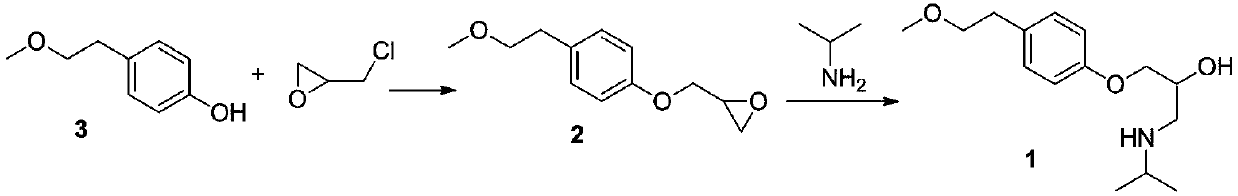 Preparation method of intermediate of metoprolol