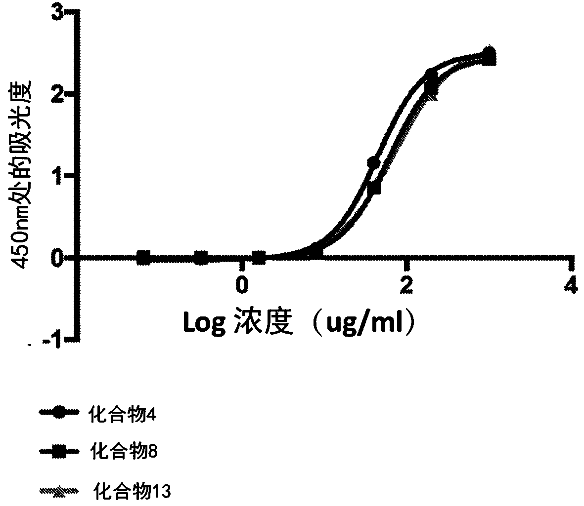 Synthetic bioconjugates