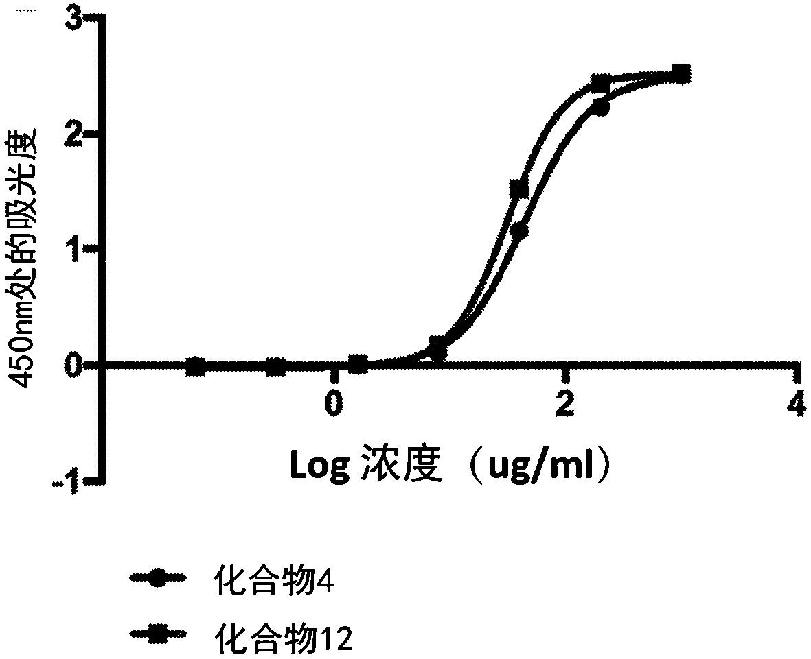 Synthetic bioconjugates