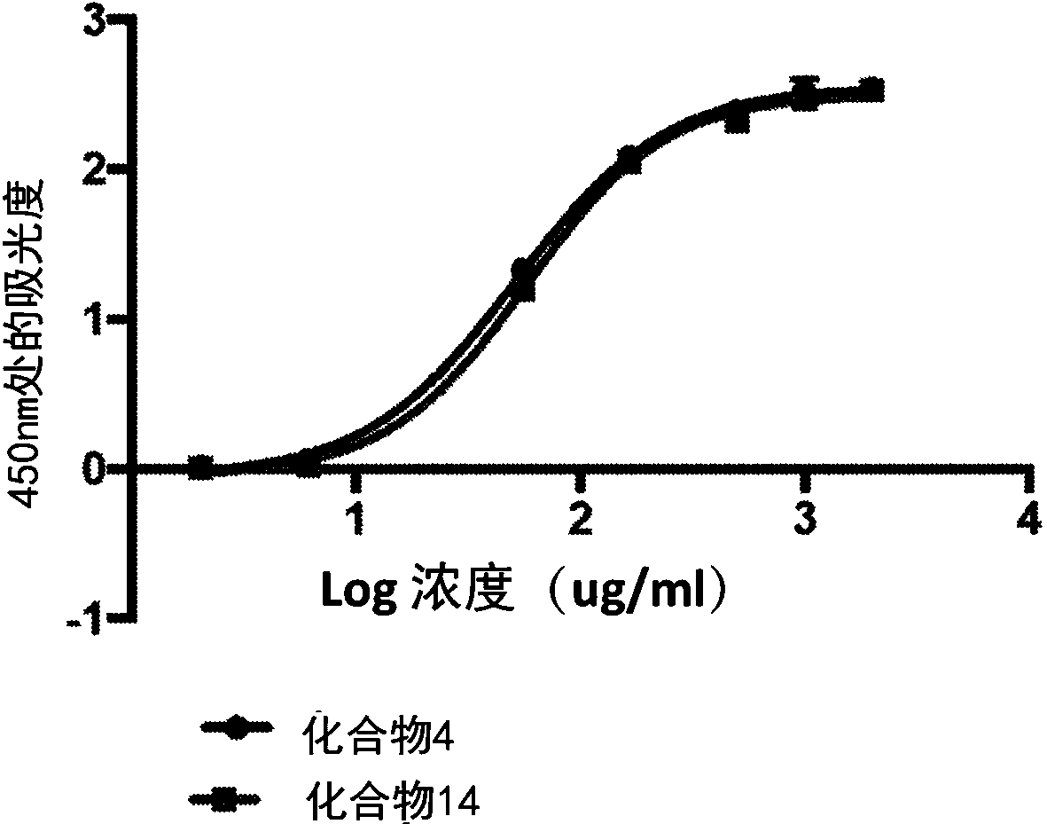 Synthetic bioconjugates