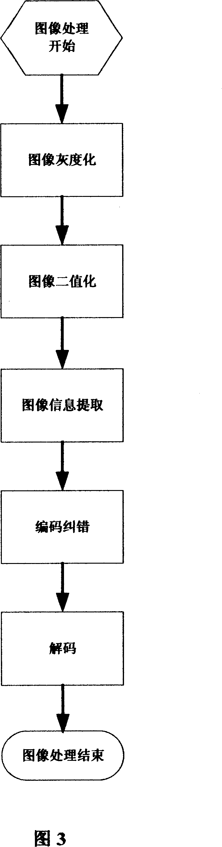 Method for realizing information interactive operation based on shootable mobile terminal