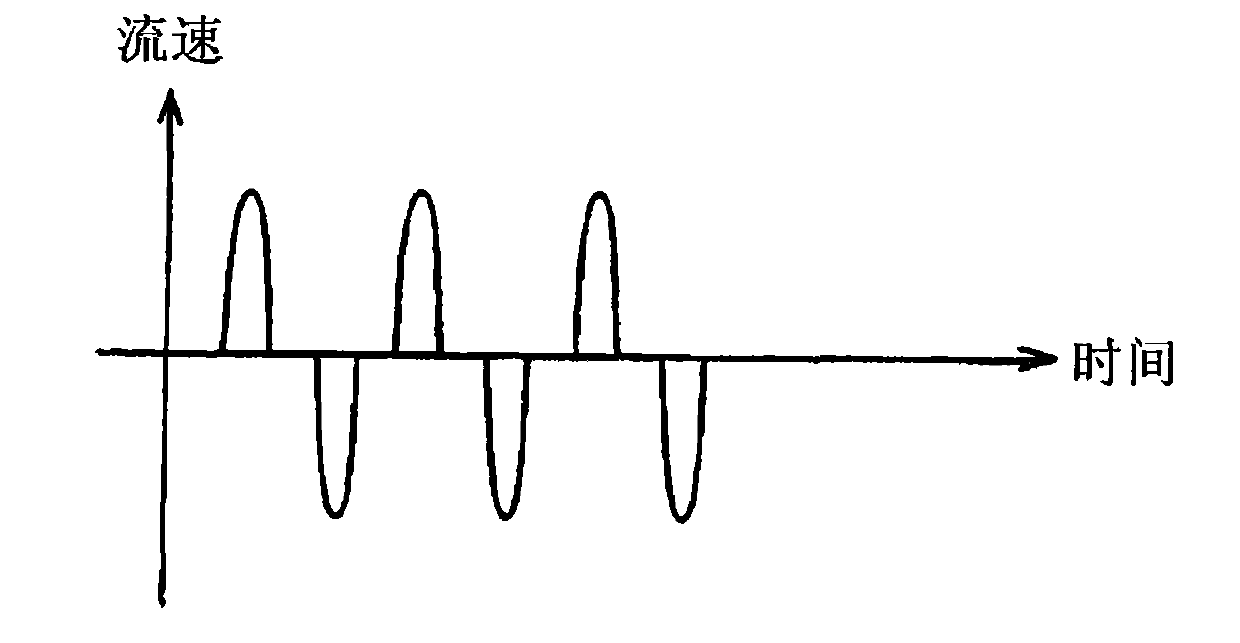 Elevator and elevator noise reducing method