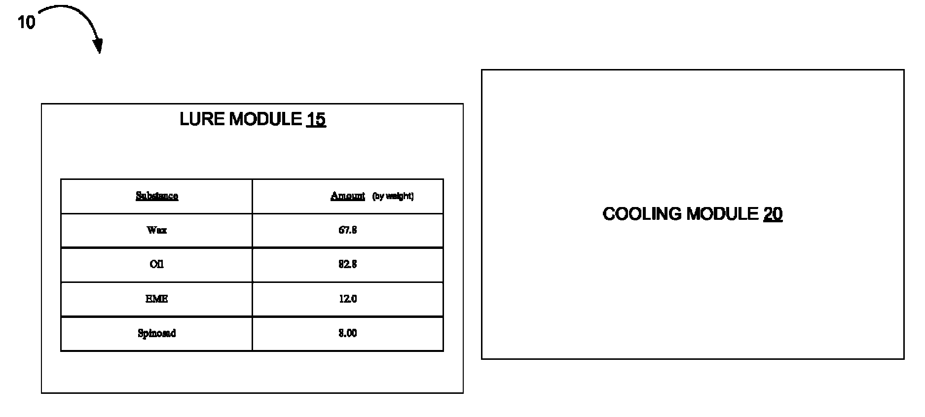 Tephritid control system