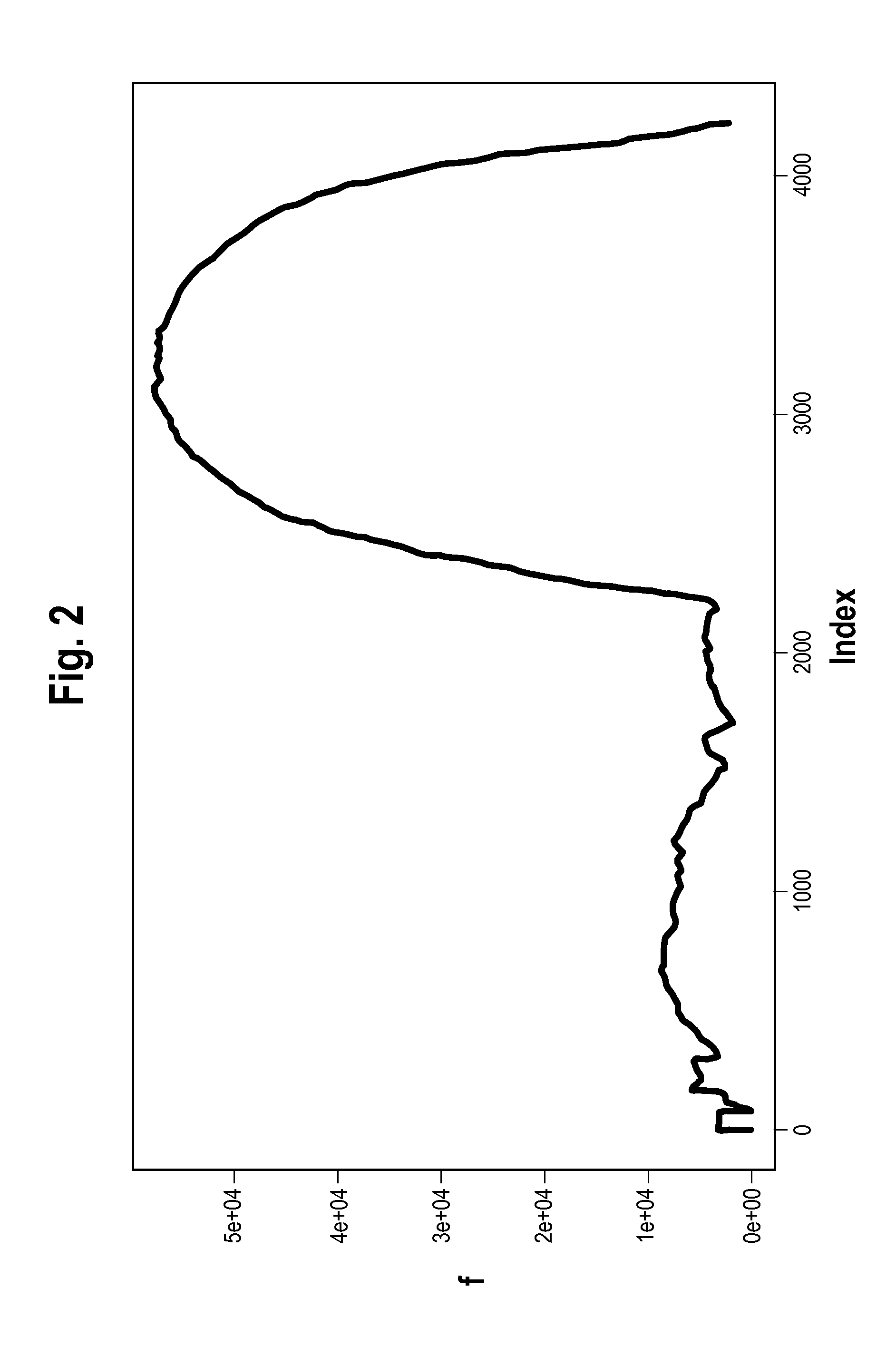 Method and Apparatus for Detection of Anomalies in Integrated Parameter Systems