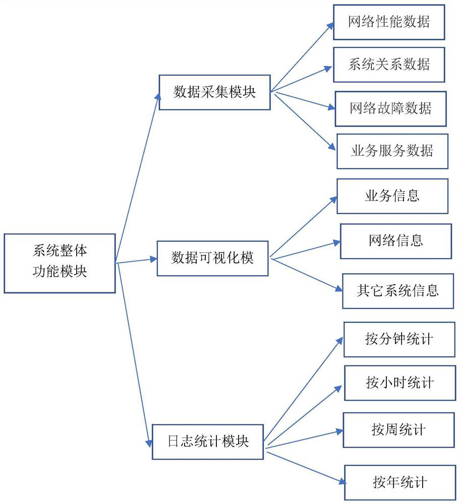 Quantum communication network operation and maintenance visualization method