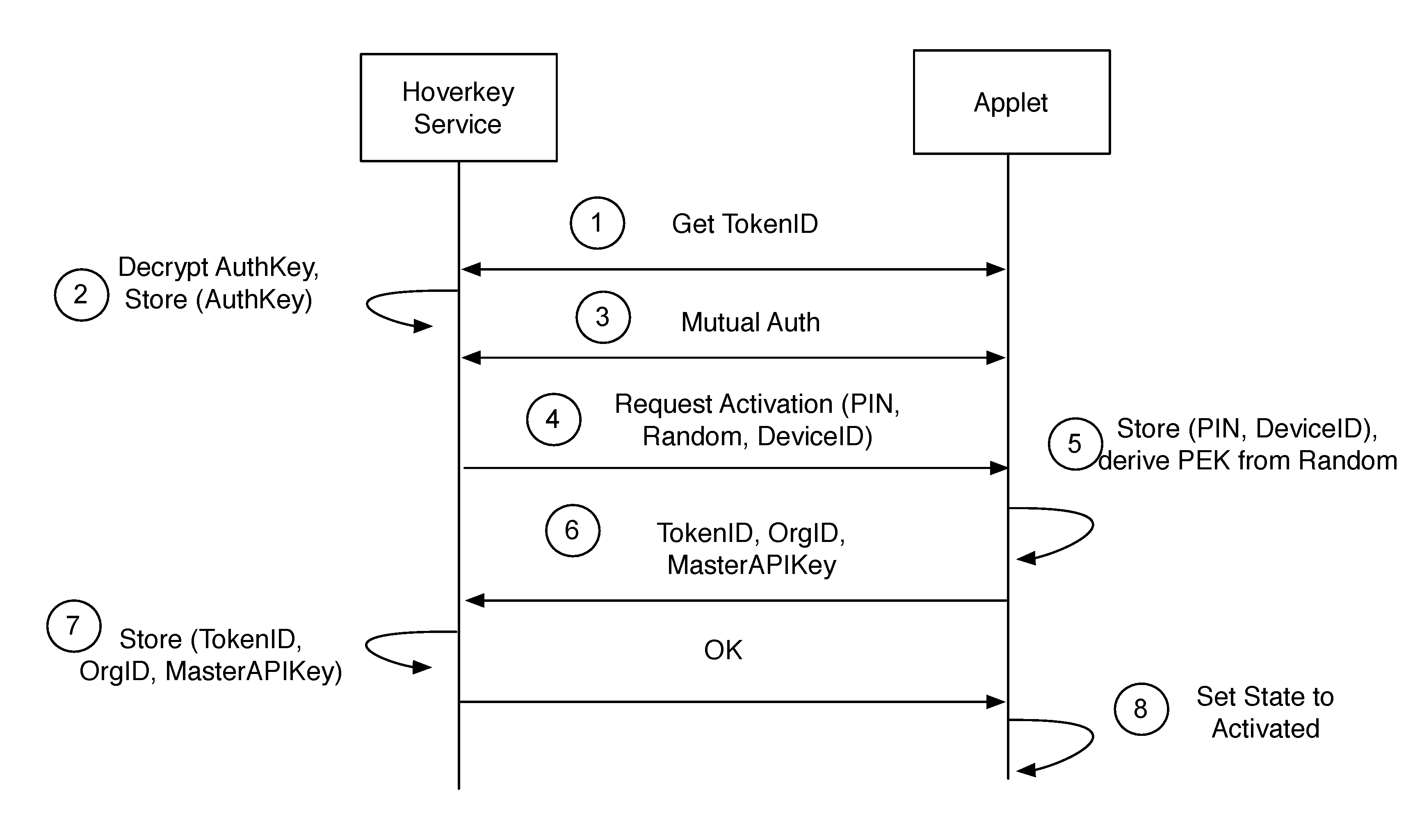 Method and system of providing authentication of user access to a computer resource via a mobile device using multiple separate security factors
