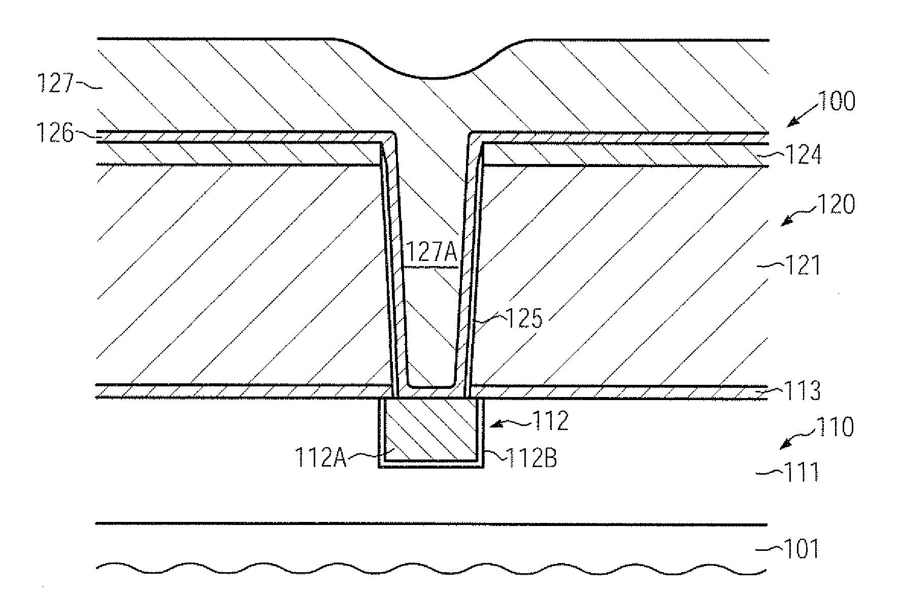 Reducing metal voids in a metallization layer stack of a semiconductor device by providing a dielectric barrier layer