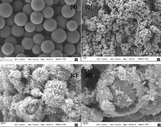 Preparation method of manganese dioxide/ carbon microspheres composite material and application of composite material serving as supercapacitor electrode material