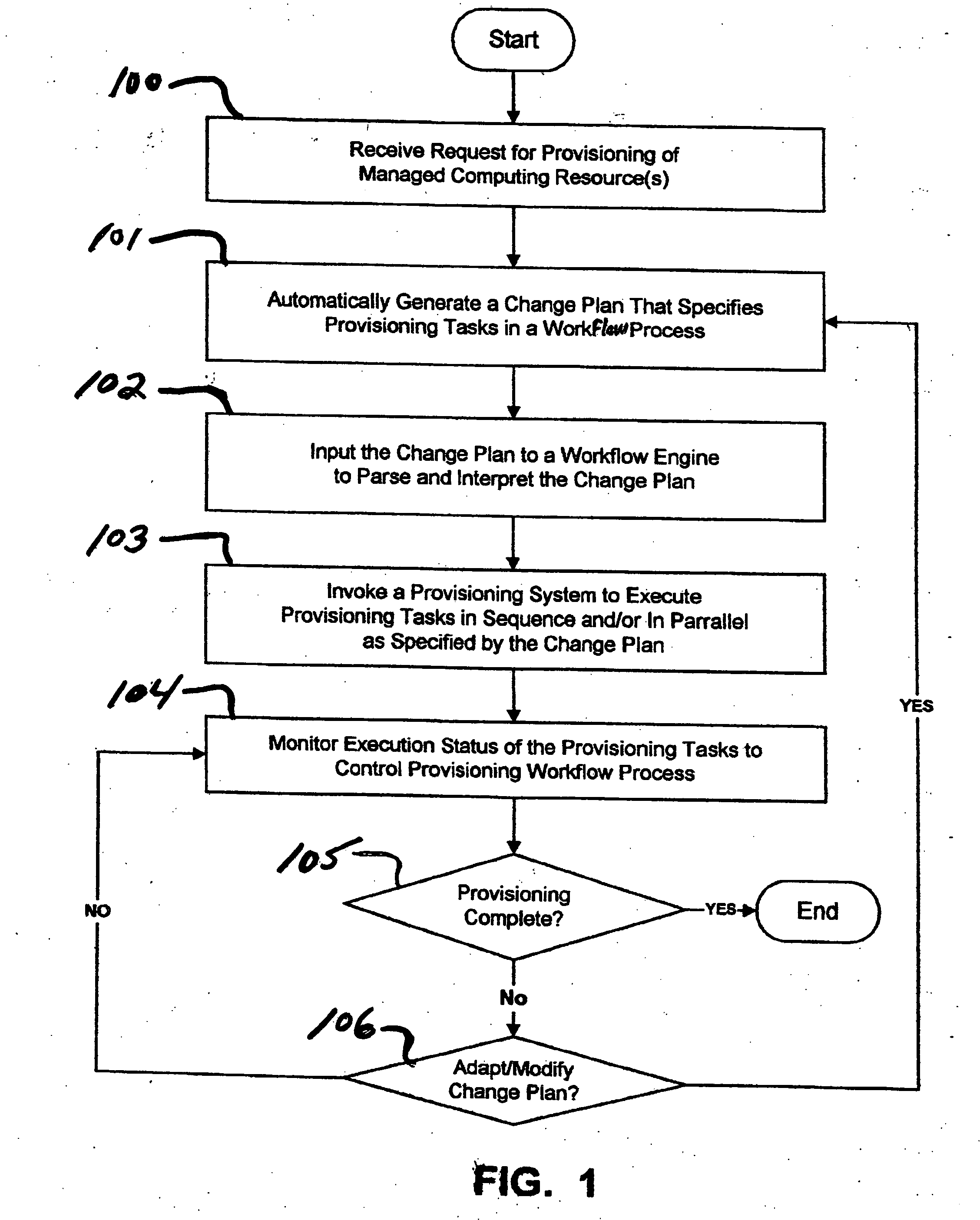Systems and methods for automated provisioning of managed computing resources