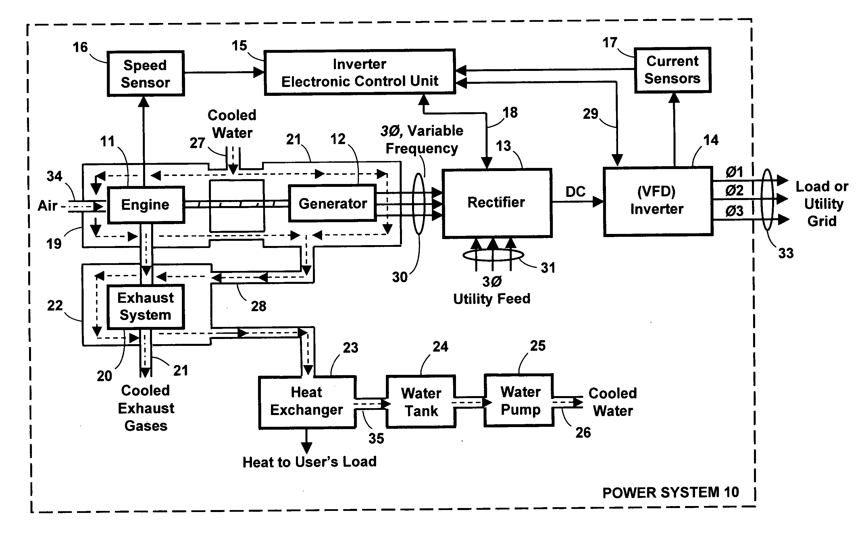 Engine driven power inverter system with cogeneration