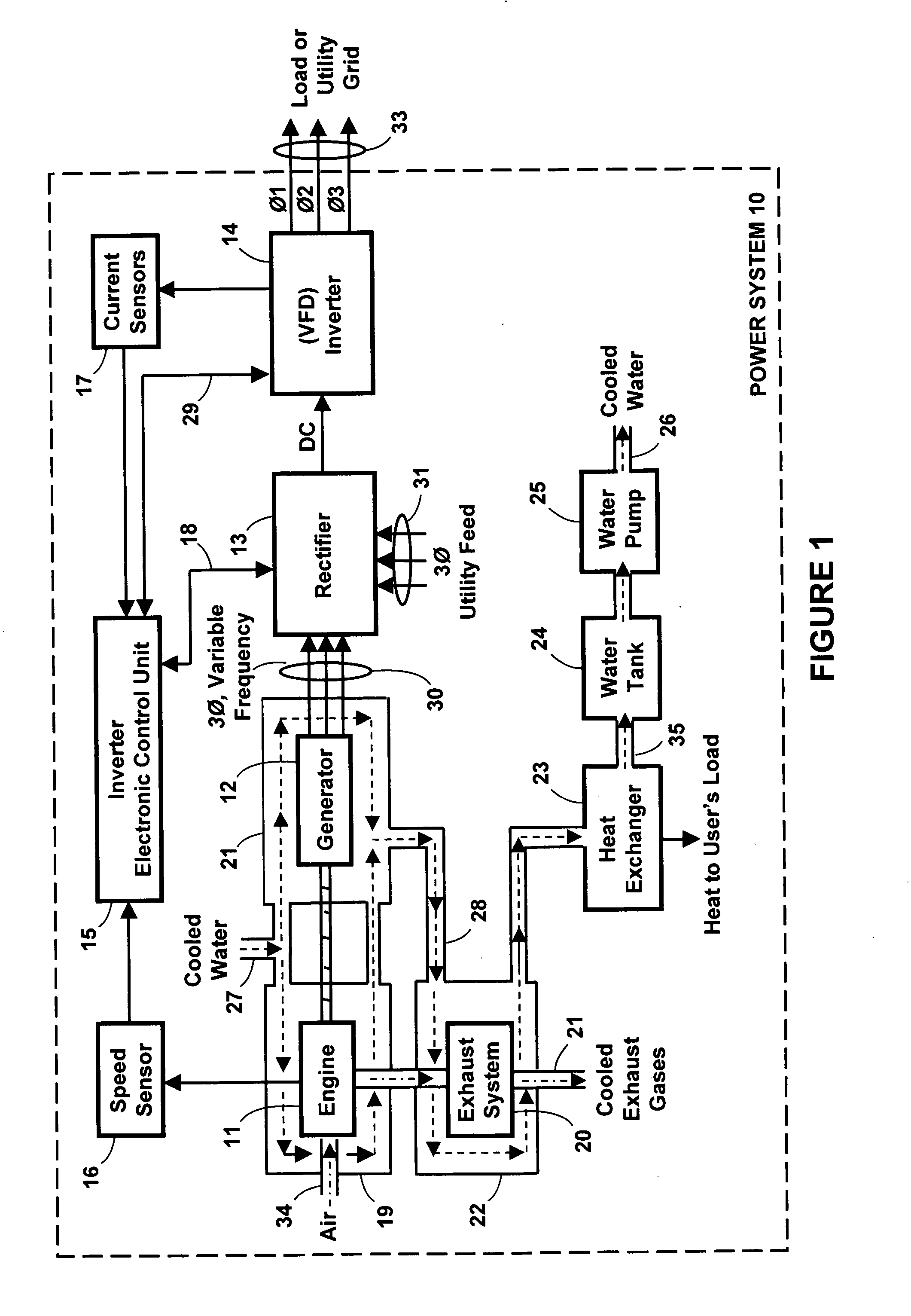 Engine driven power inverter system with cogeneration
