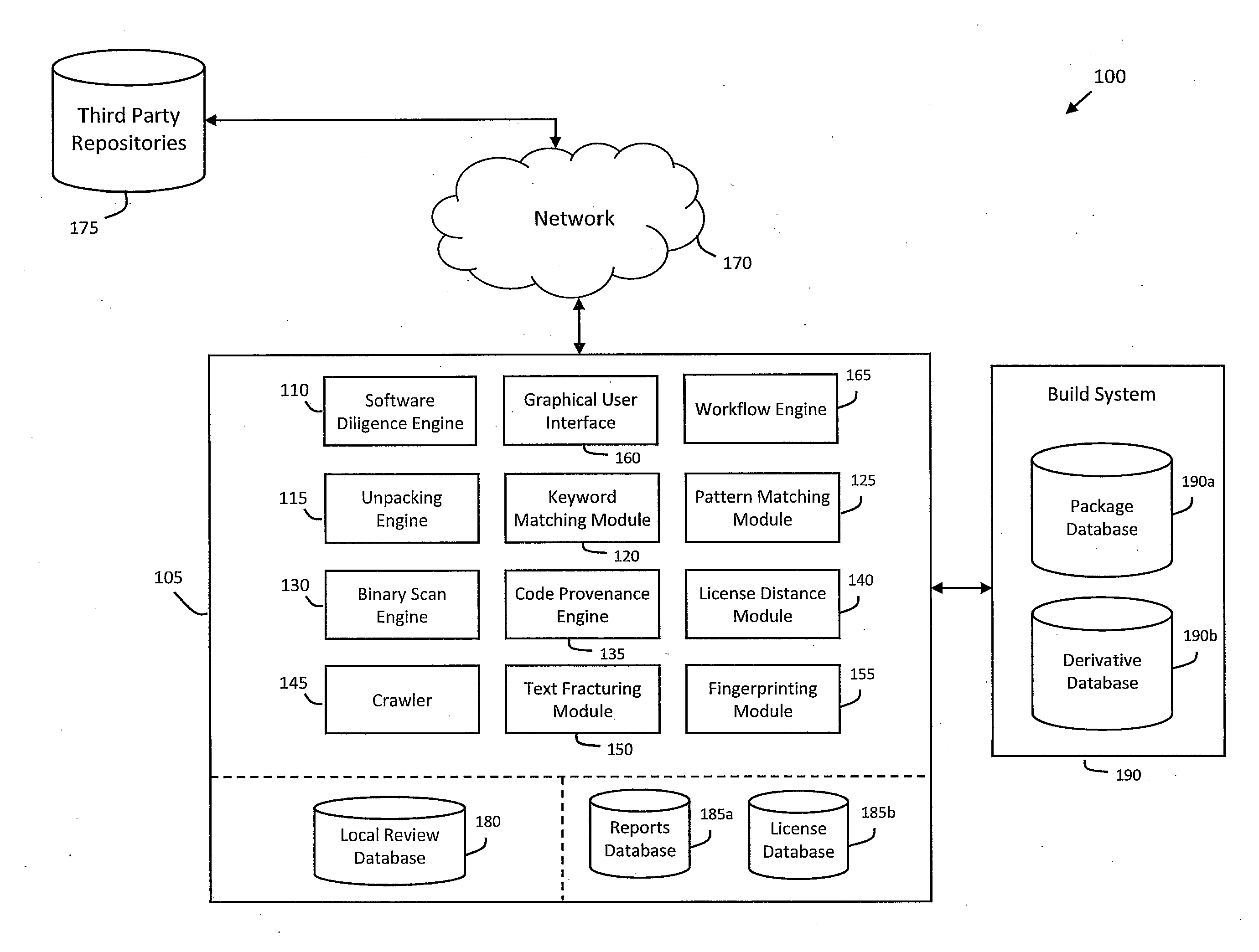 System and method for performing software due diligence using a binary scan engine and parallel pattern matching