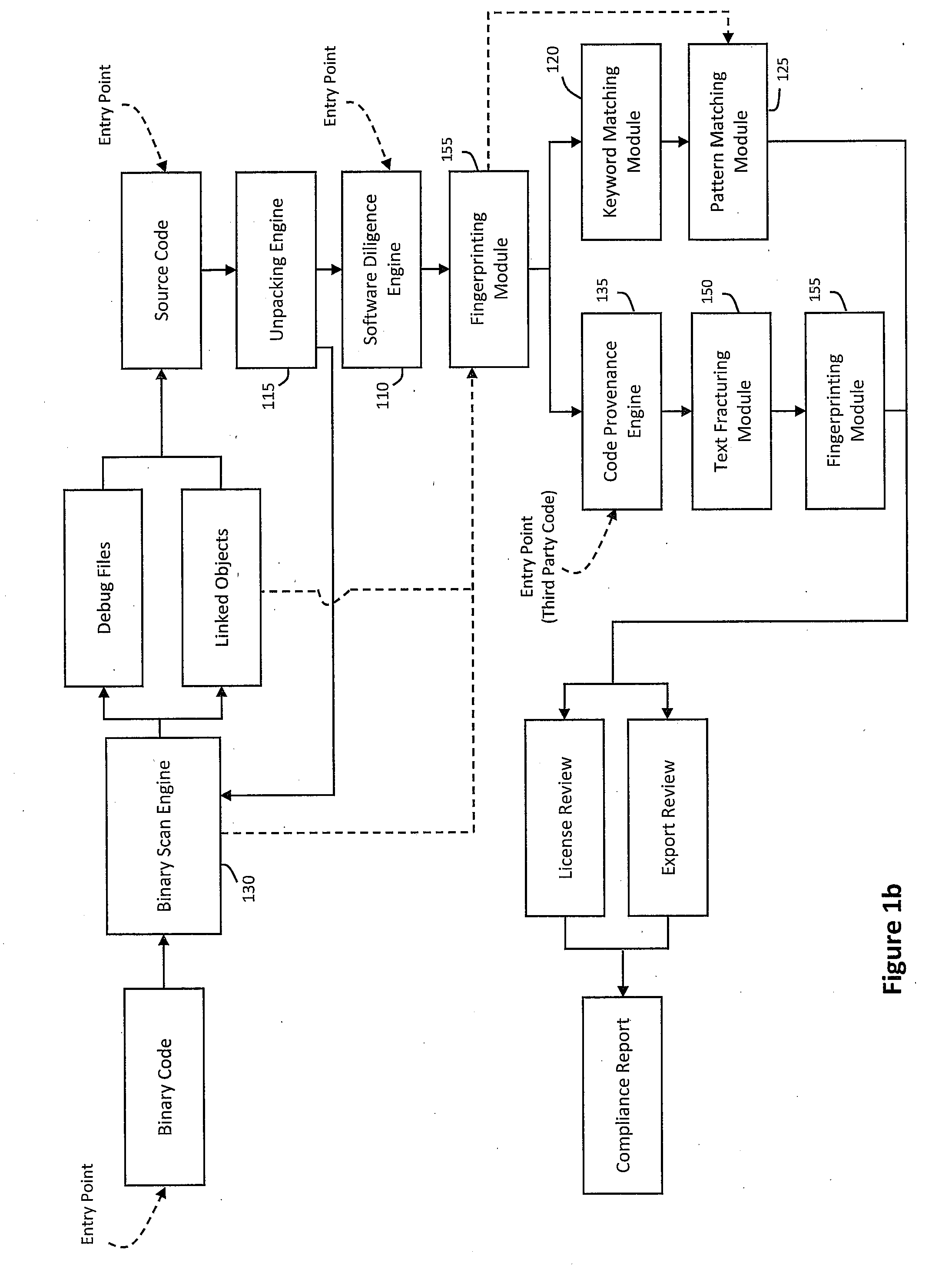 System and method for performing software due diligence using a binary scan engine and parallel pattern matching