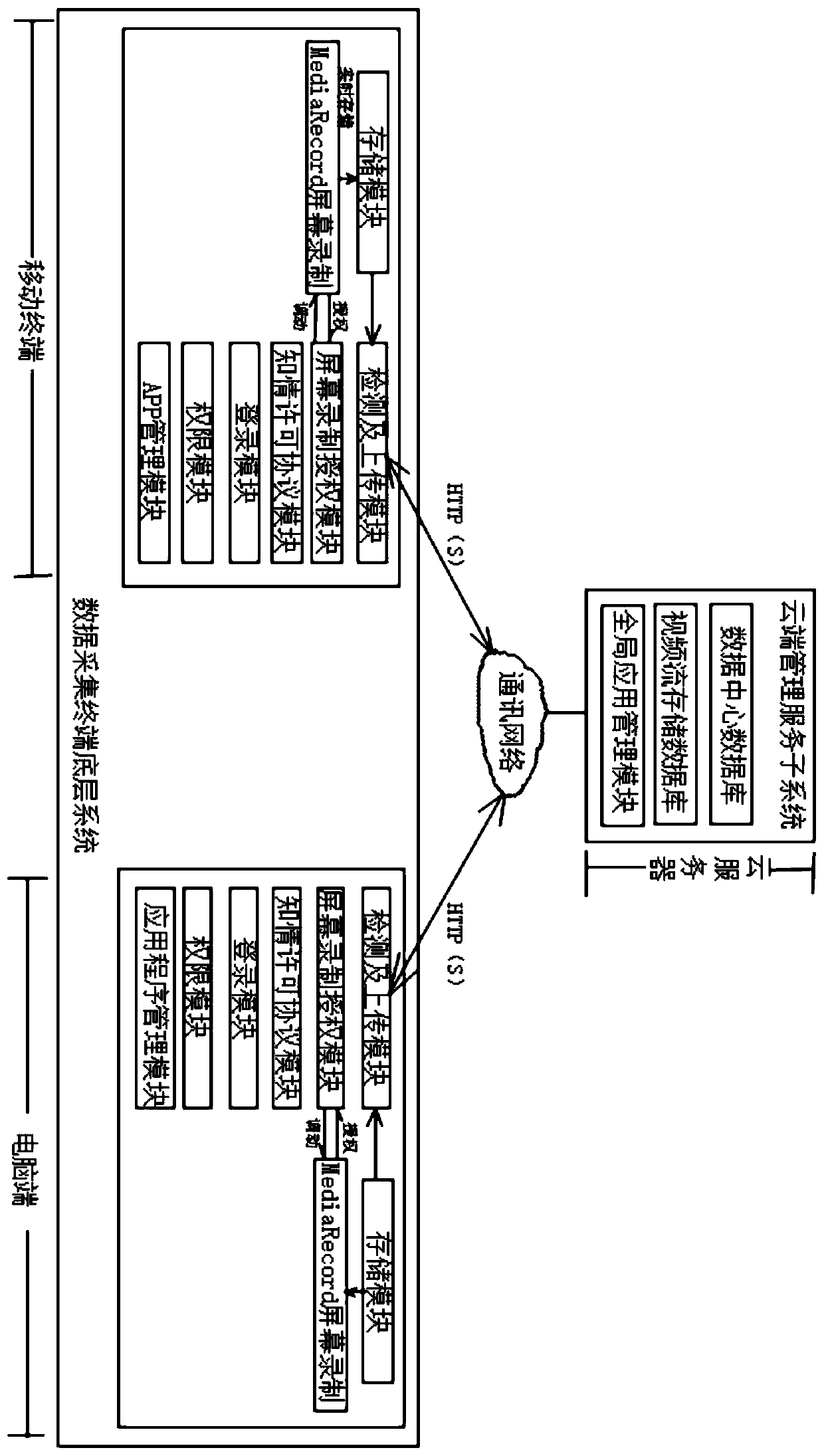 Method for collecting computer and mobile terminal user behavior data through intelligent screen recording