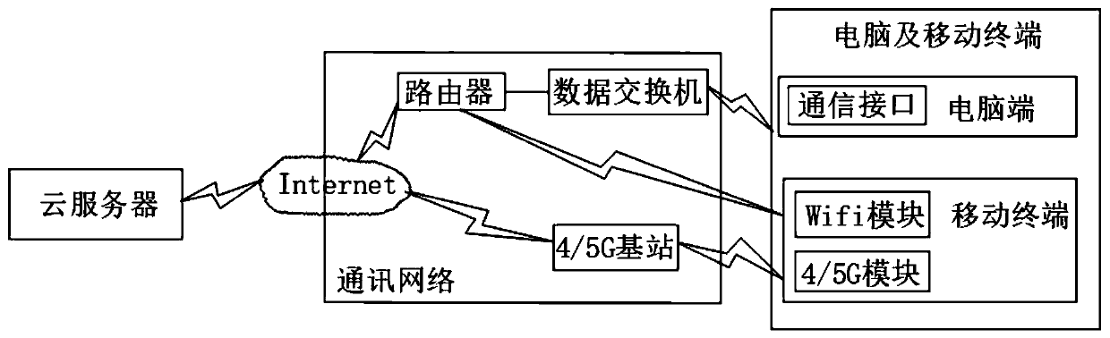 Method for collecting computer and mobile terminal user behavior data through intelligent screen recording