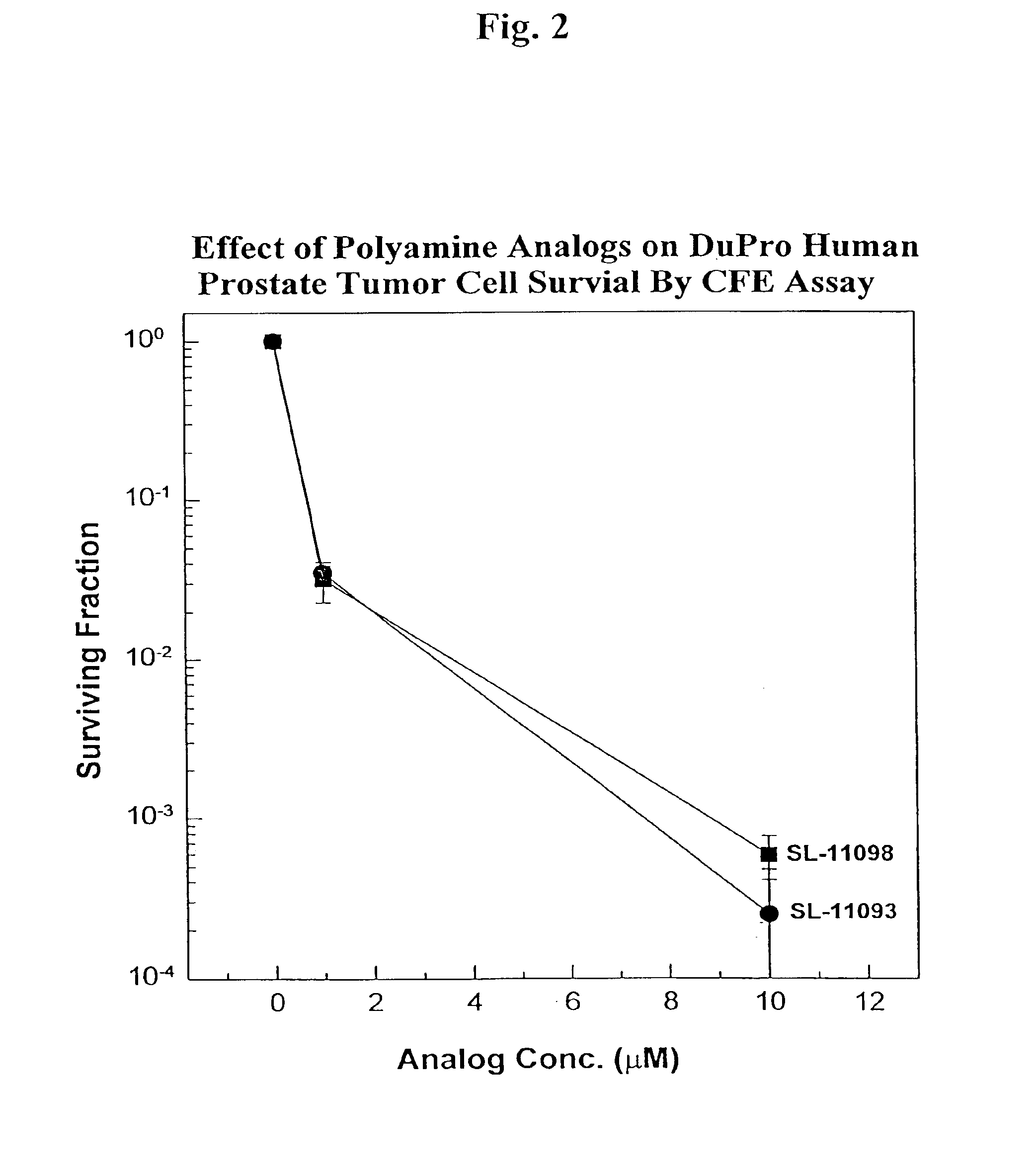 Cycloalkyl substituted polyamines for cancer therapy and methods of synthesis therefor