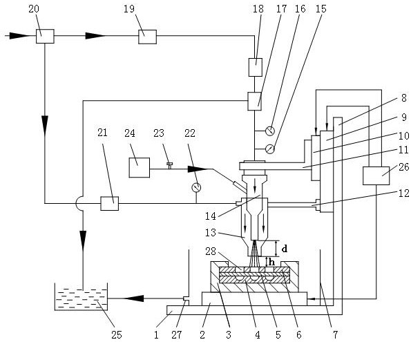 Device and method for plastic forming of artificially submerged cavitation jet micro-parts