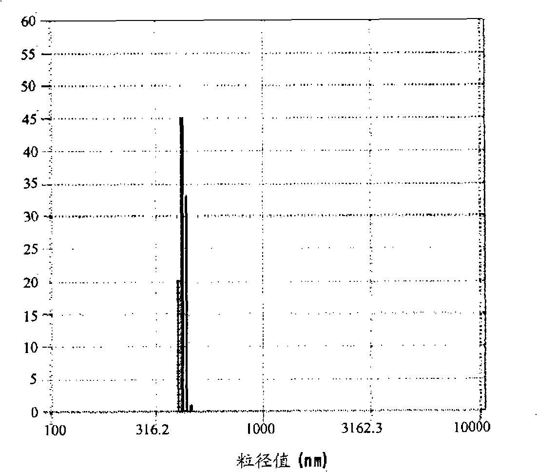 Hollow polymer particle, colored hollow polymer particle and their production methods