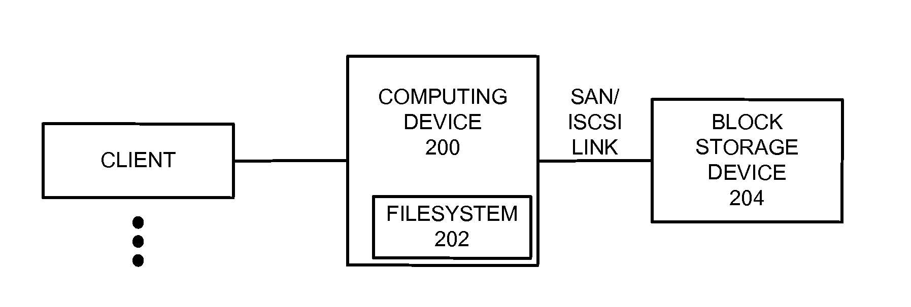 Distributing data for a distributed filesystem across multiple cloud storage systems