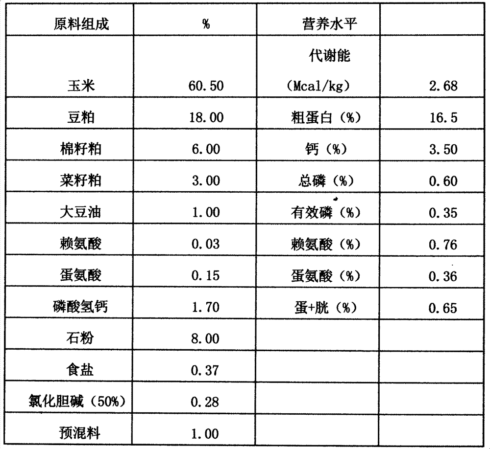 Microbial feed additive for increasing livestock and poultry product quality and improving meat egg milk flavor and preparation method thereof