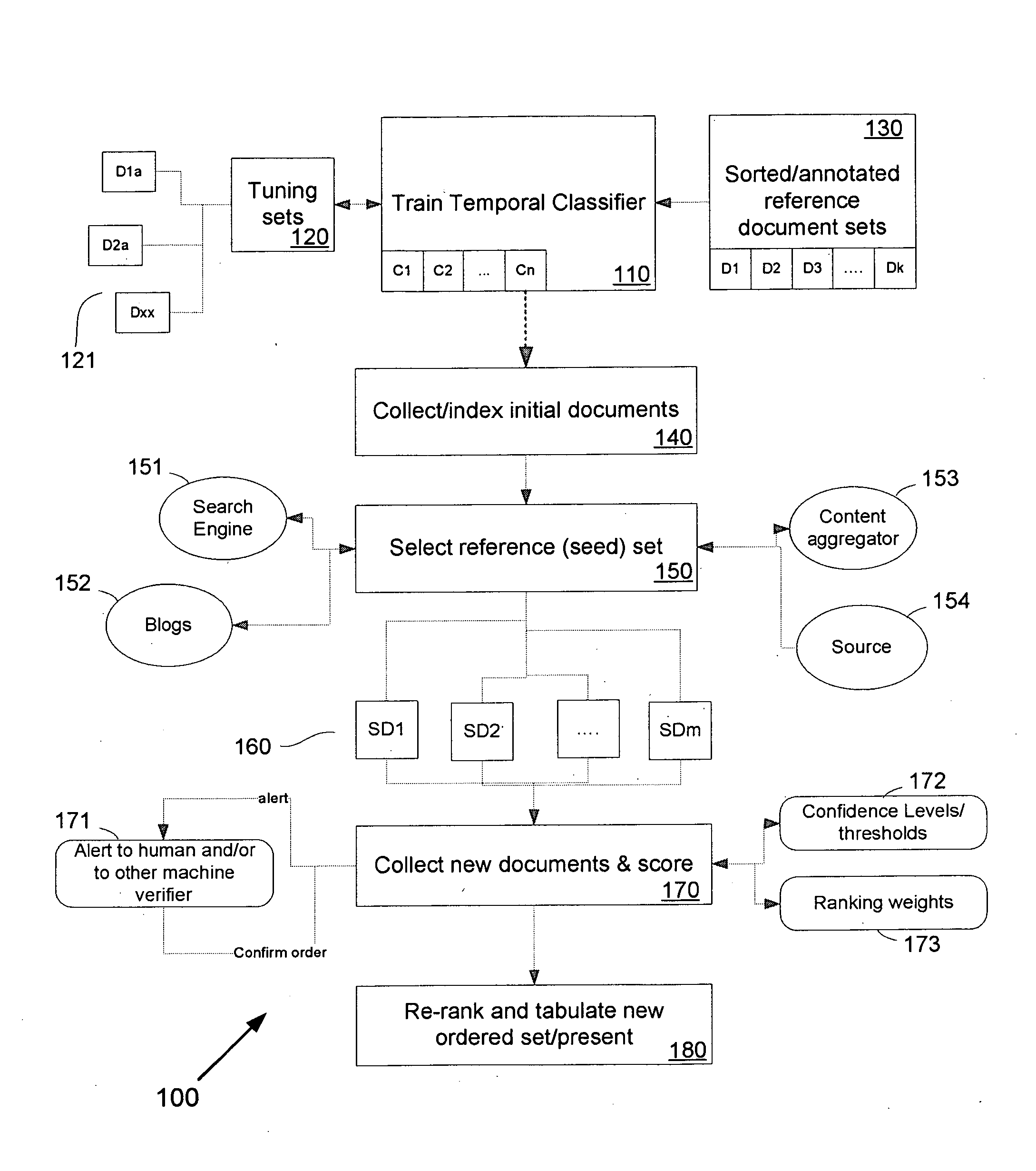 Temporal Document Sorter and Method Using Semantic Decoding and Prediction