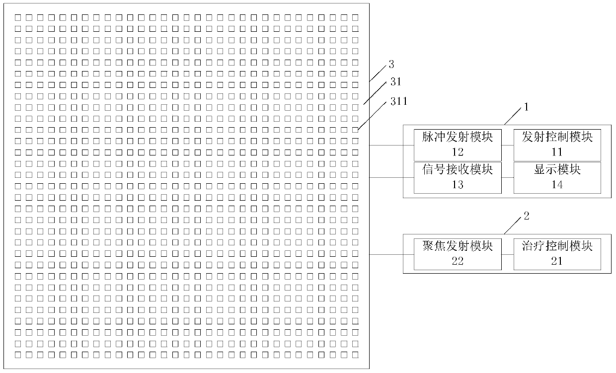 An integrated ultrasound system for diagnosis and treatment based on capacitive micromachining ultrasonic transducer area array