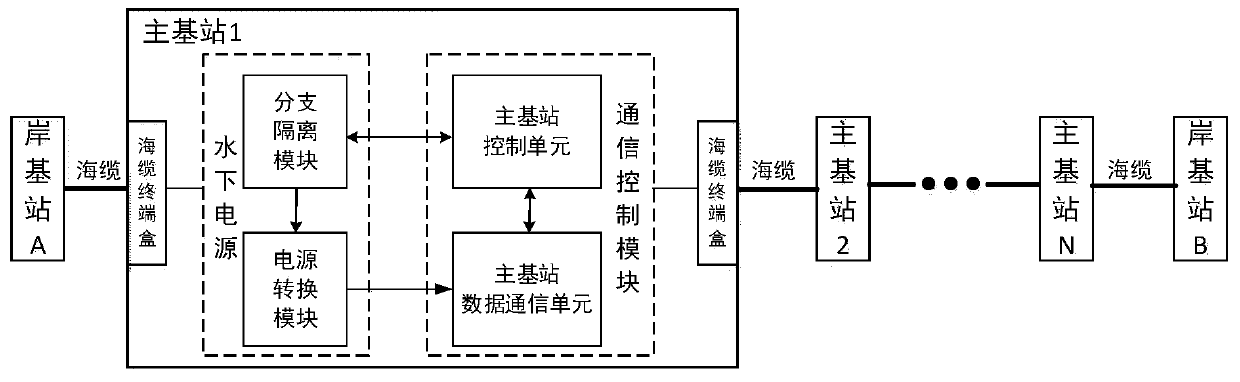 A main base station of submarine observation network based on constant current power supply