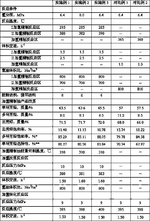 Method for producing high-quality gasoline and diesel oil by catalytic diesel oil