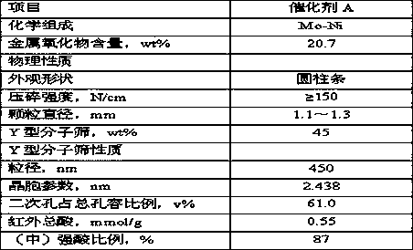 Method for producing high-quality gasoline and diesel oil by catalytic diesel oil