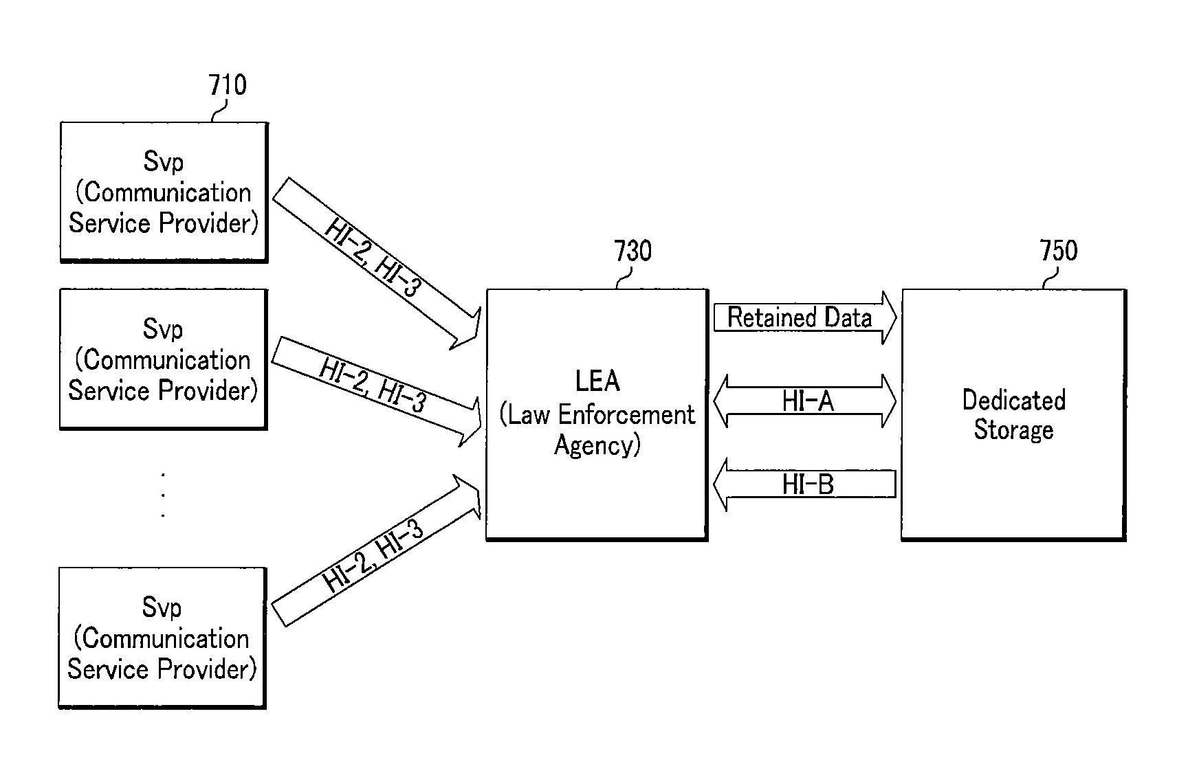 Electronic surveillance system in communication network and method thereof