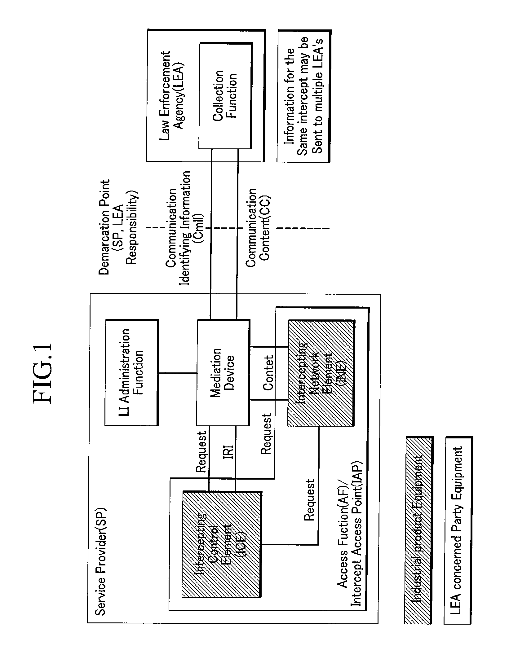 Electronic surveillance system in communication network and method thereof