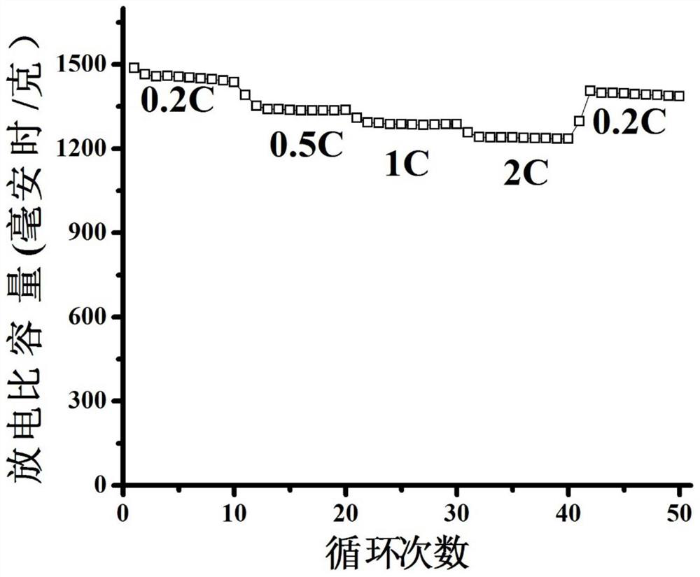 A preparation method of zif8/zinc oxide composite material for functional interlayer of lithium-sulfur battery